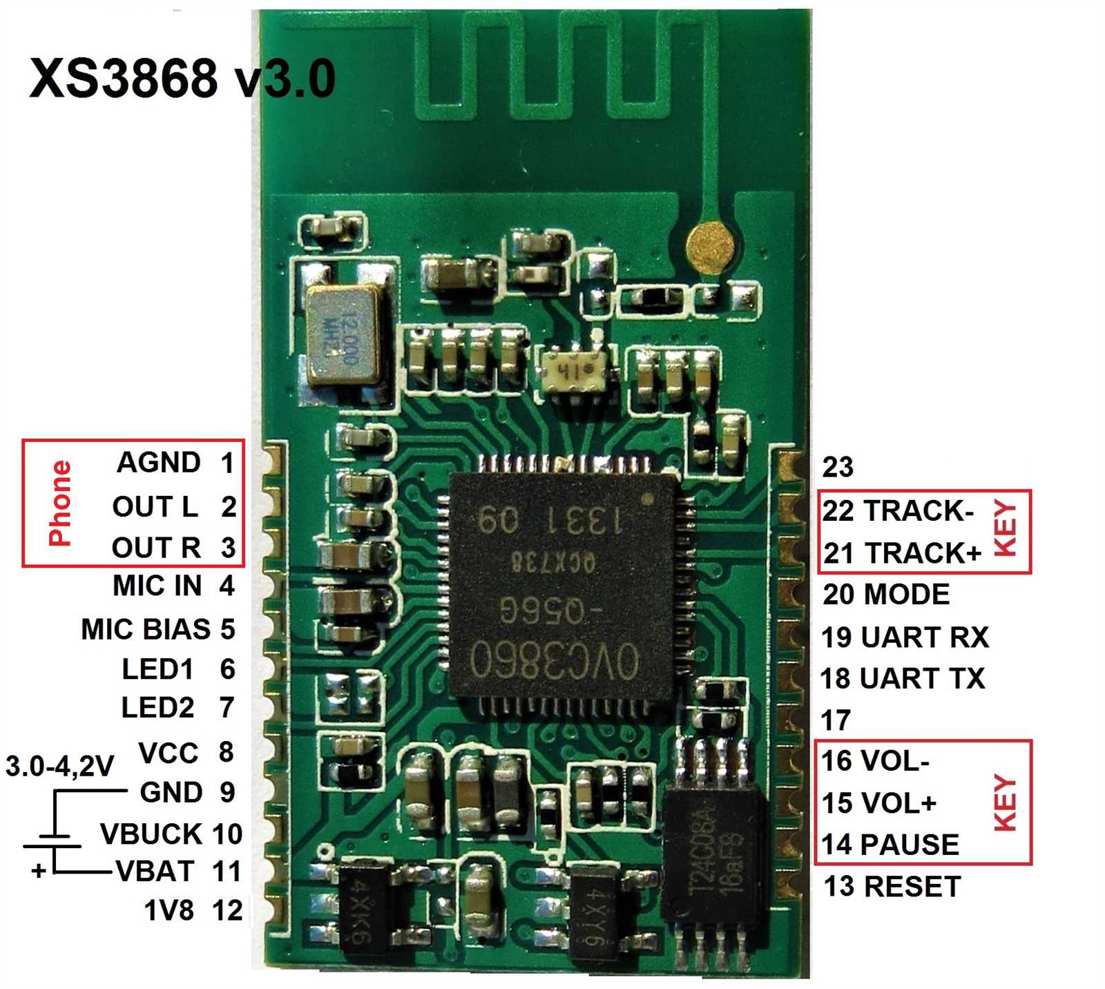 ovc3860-datasheet