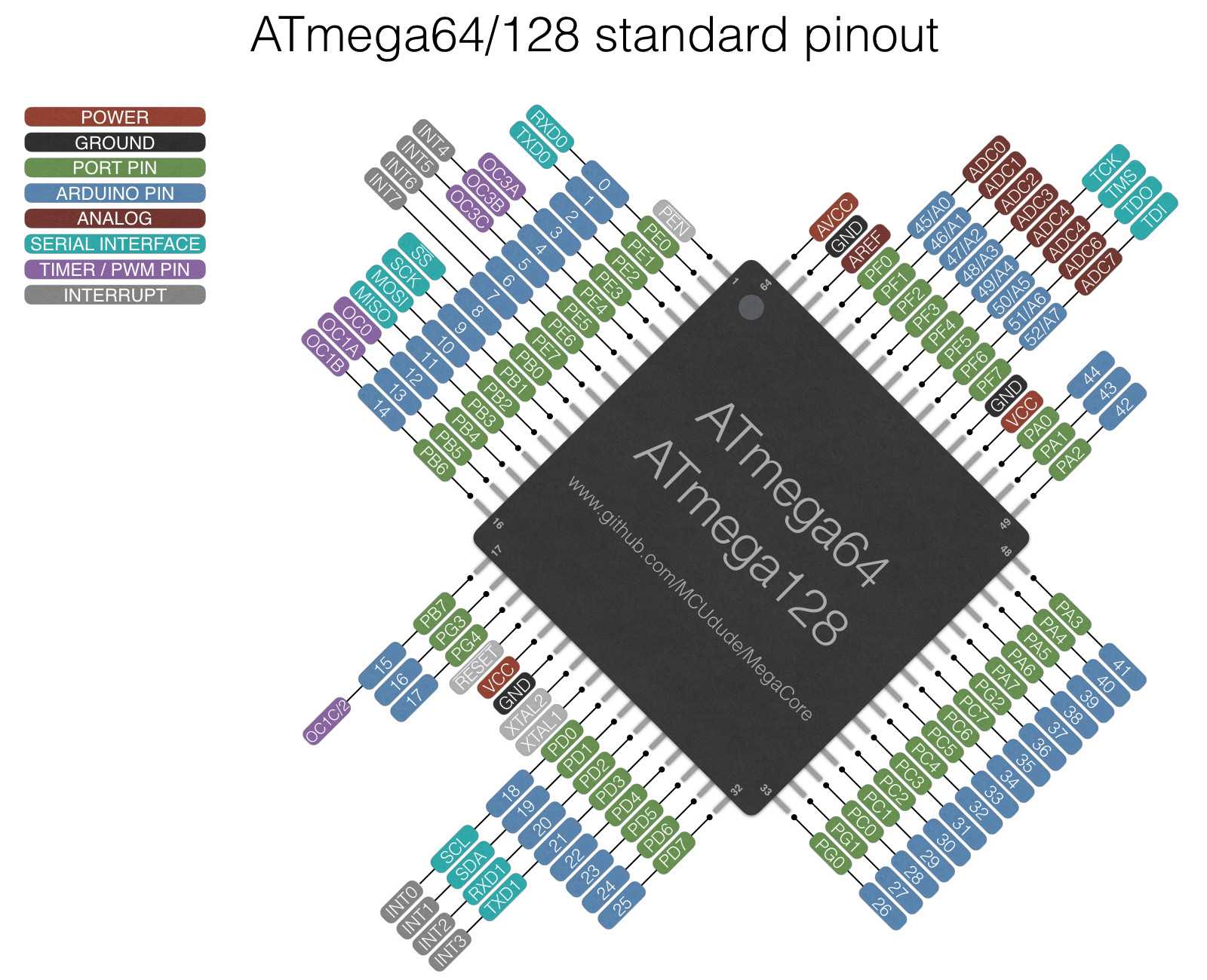 atmega328-au-datasheet