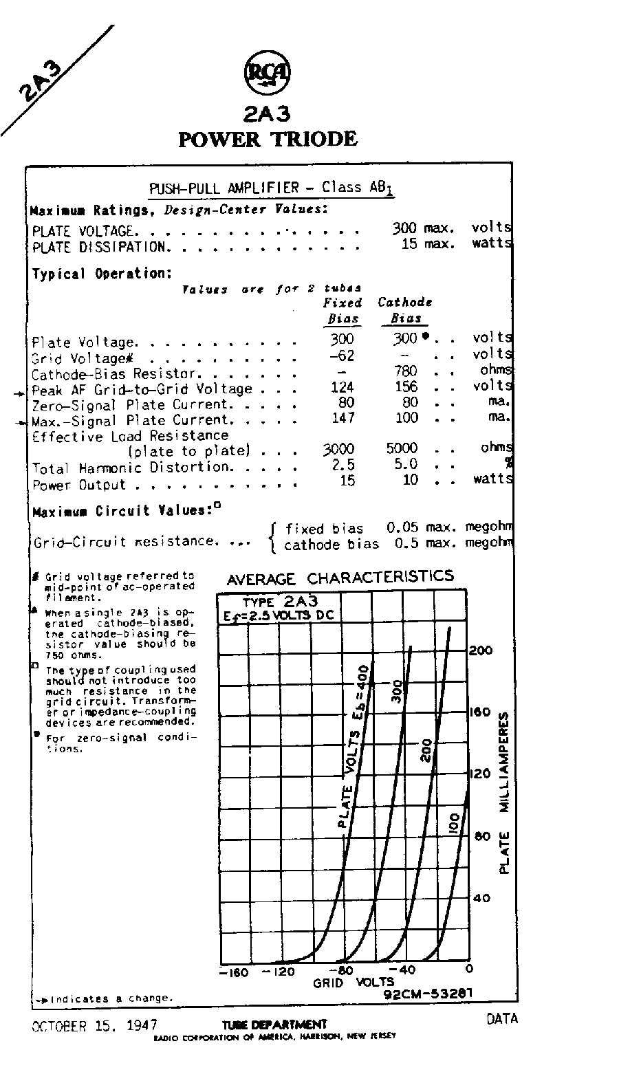 27-tube-datasheet