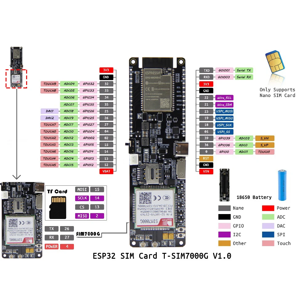 sim7000-datasheet