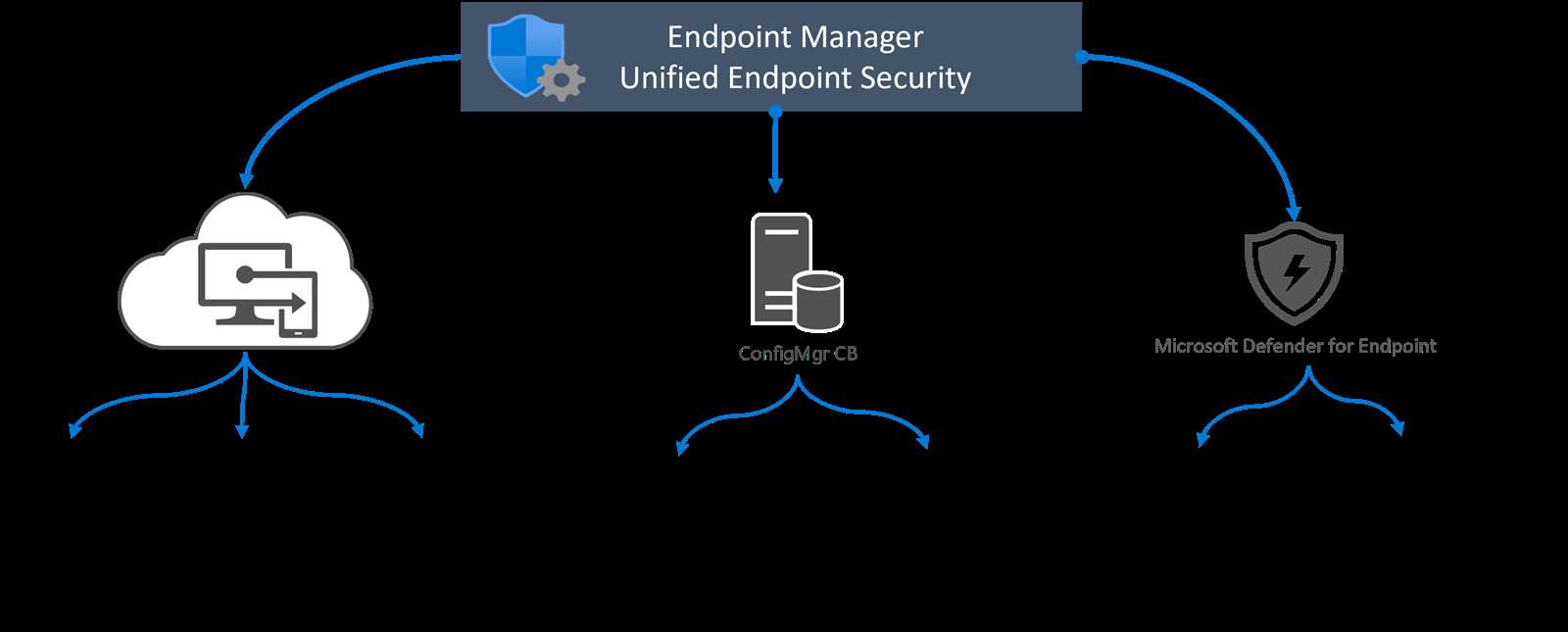 fireeye-endpoint-security-datasheet