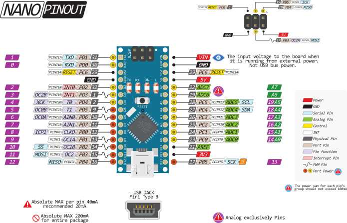 lafvin-nano-v3.0-datasheet