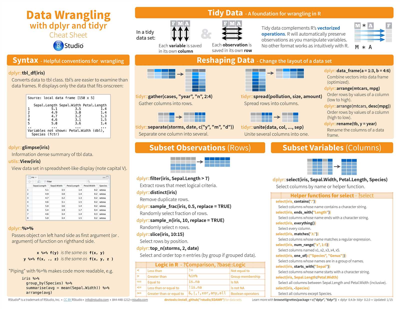 pandas-datasheet