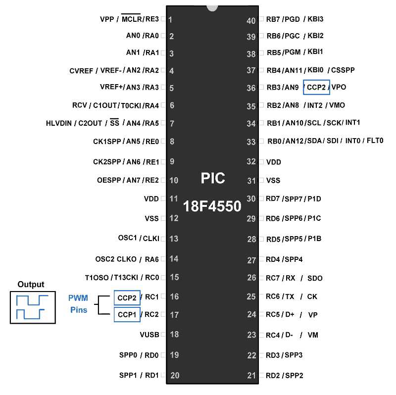 pic18f6722-datasheet
