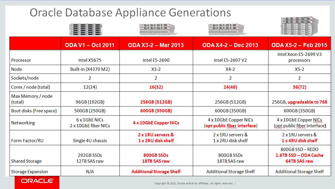 oda-x8-2-ha-datasheet