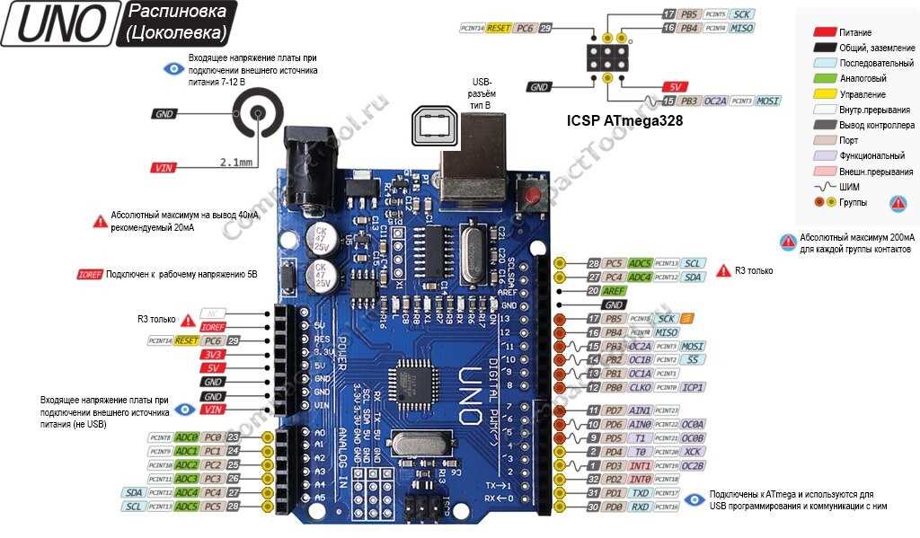 datasheet-del-arduino-uno datasheet-del-arduino-uno