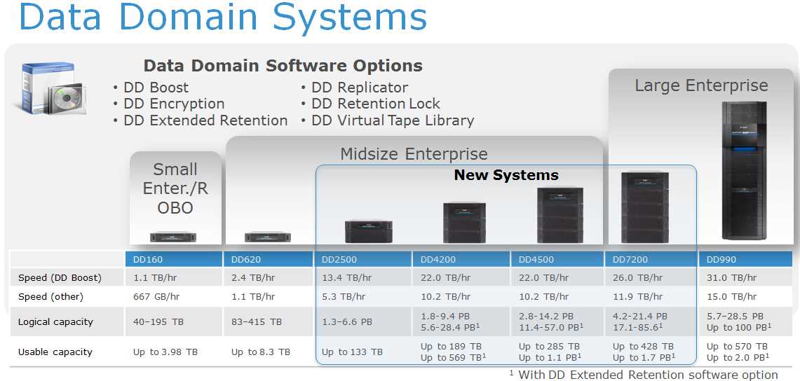 dell-data-domain-datasheet