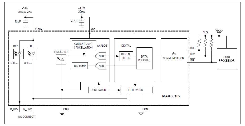 max-30102-datasheet