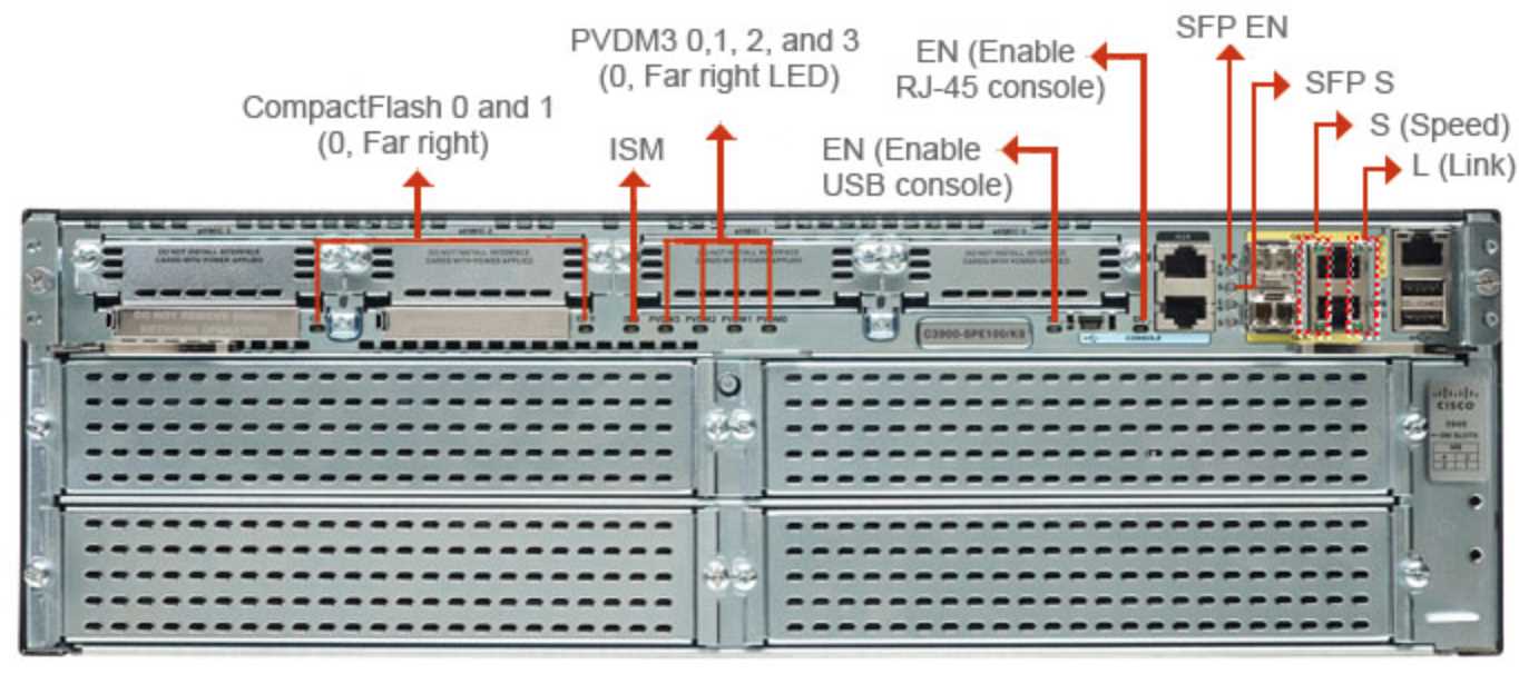 cisco-4431-router-datasheet