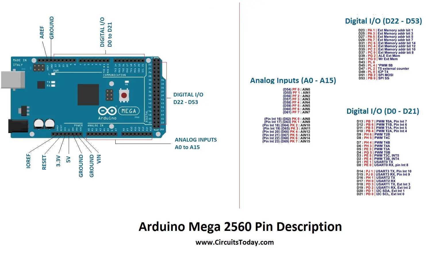 elegoo-mega-2560-r3-datasheet