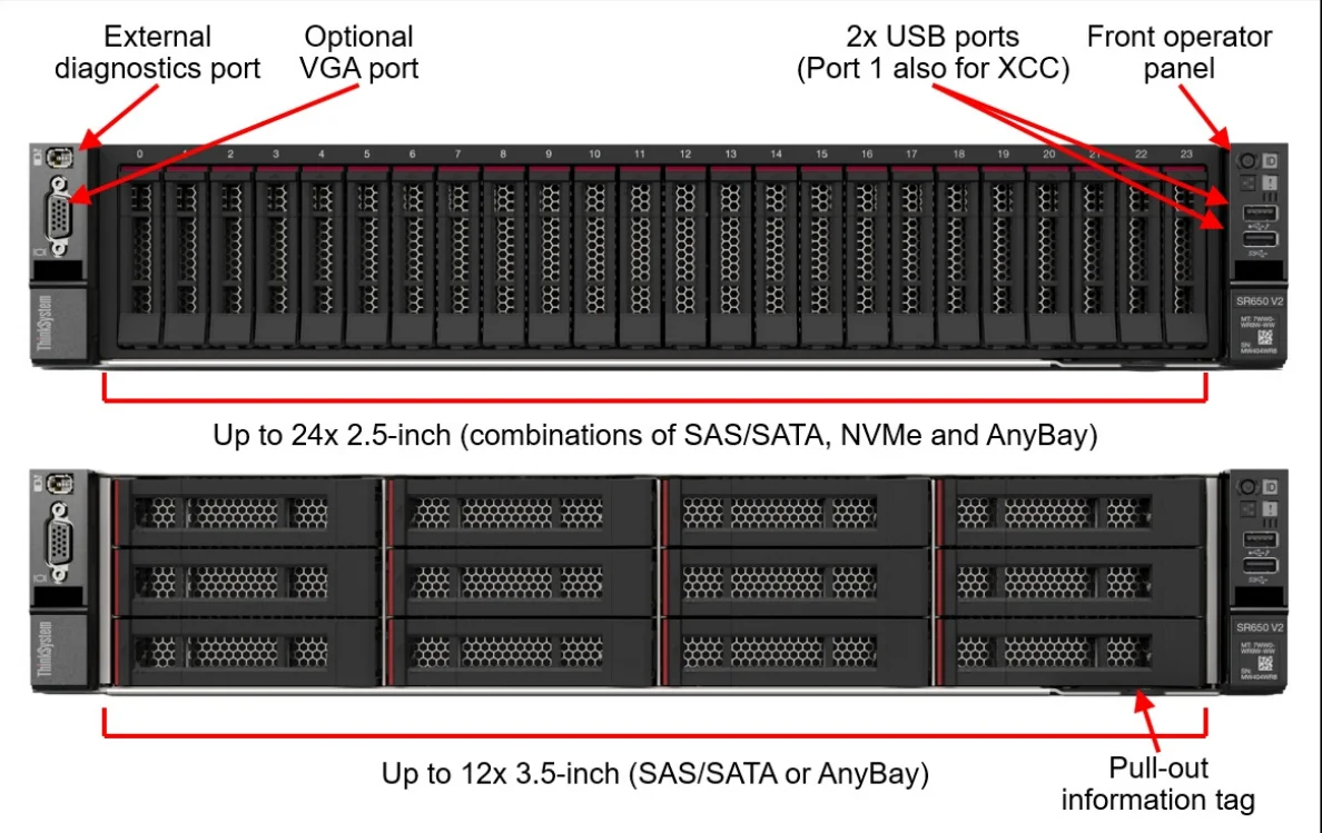 sr650-v2-datasheet