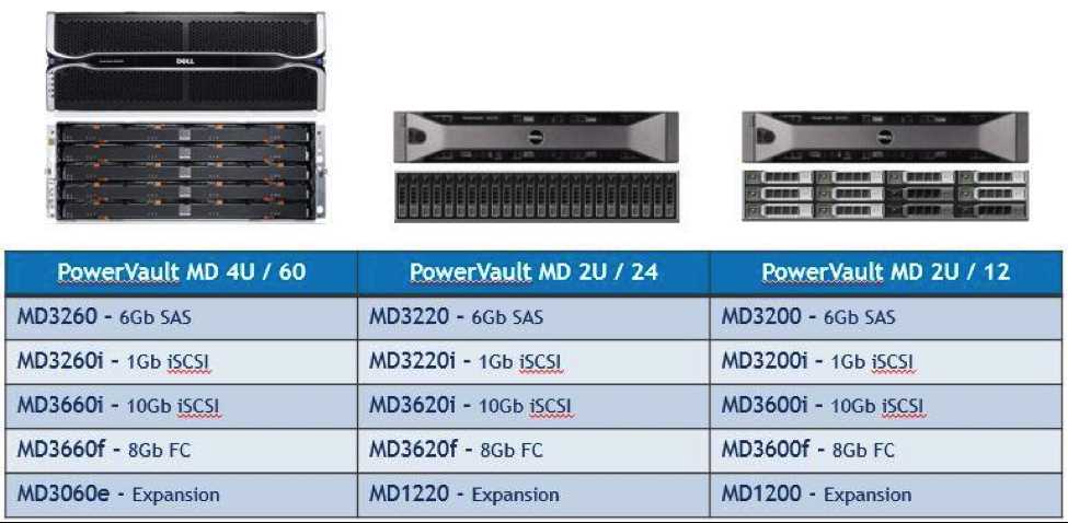 dell-powervault-lto-6-datasheet