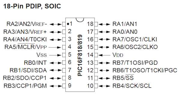 pic16f627a-datasheet