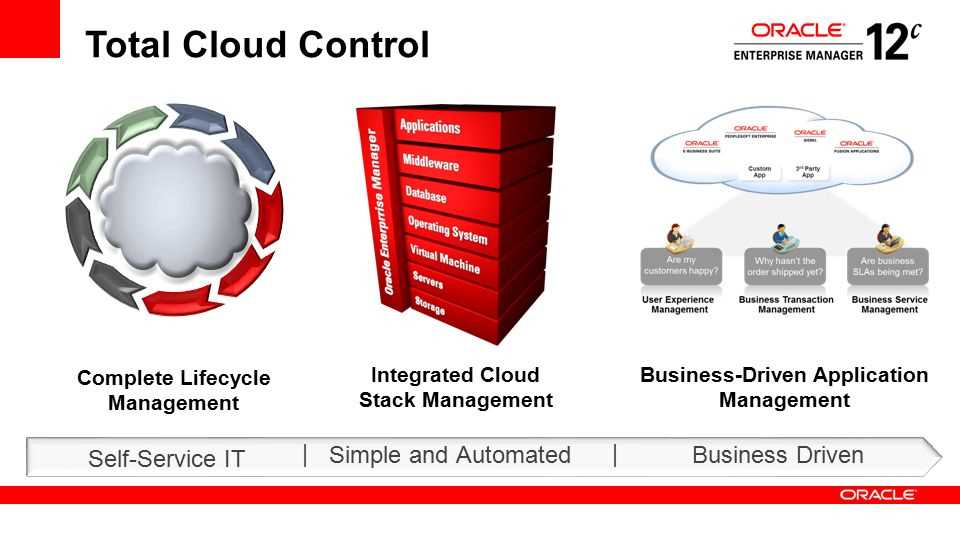 oracle-integration-cloud-datasheet