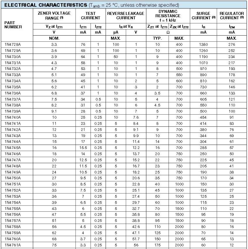 1n4726a-zener-diode-datasheet
