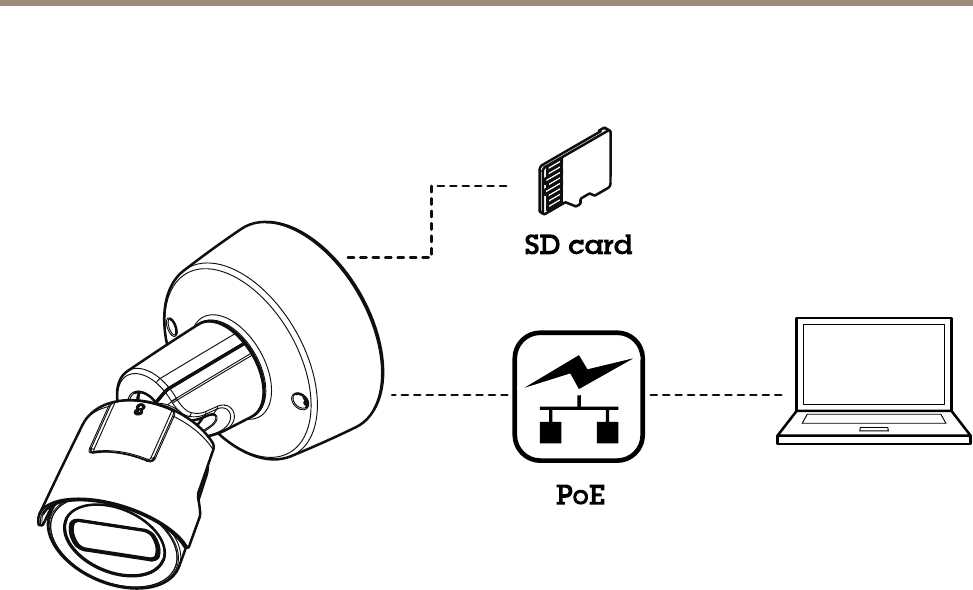 axis-m2035-le-datasheet