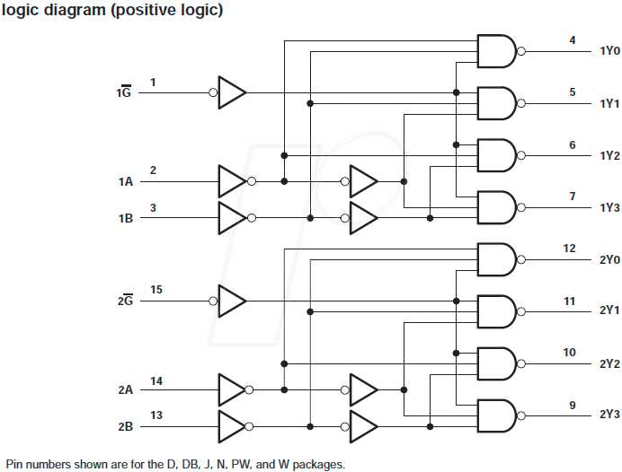 74hc139n-datasheet