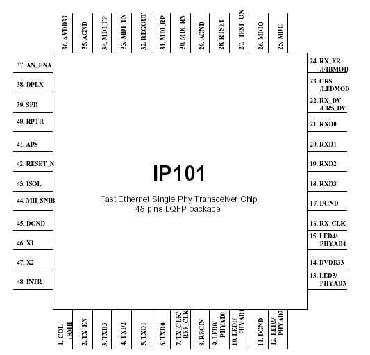 ip101ga-datasheet