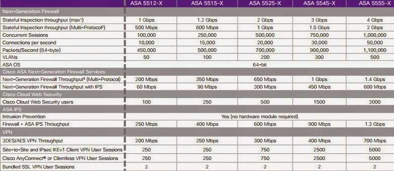 cisco-5525-x-datasheet