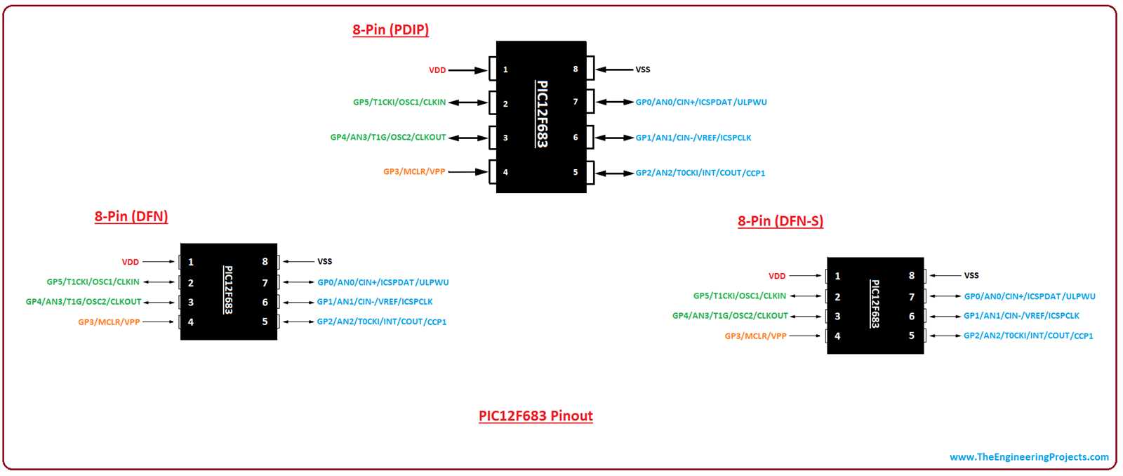 pic12f609-datasheet