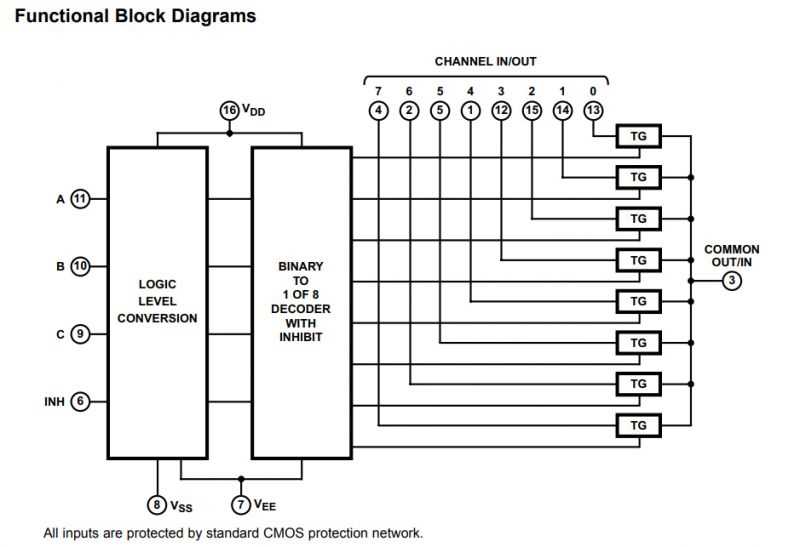 4052-datasheet