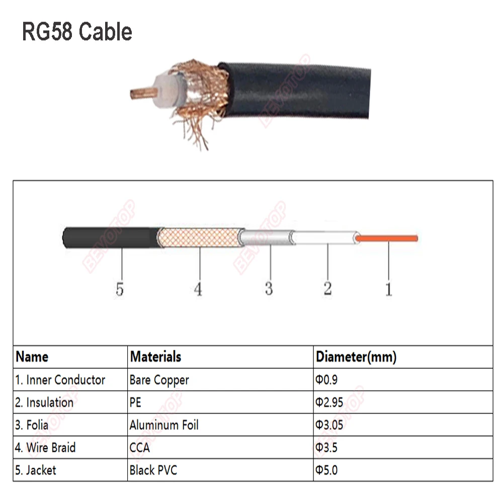 rg58-datasheet