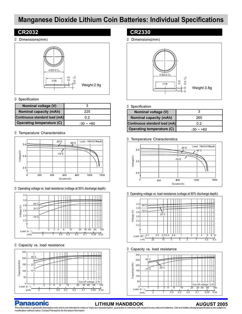 cr2032-battery-datasheet