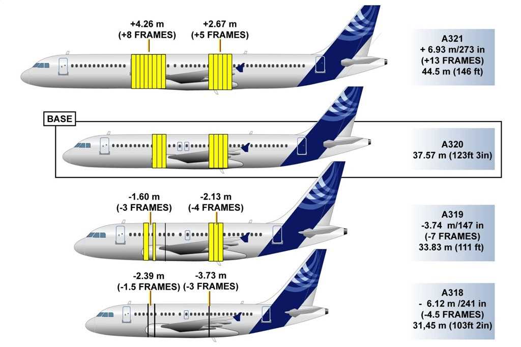 a320-datasheet a320-datasheet