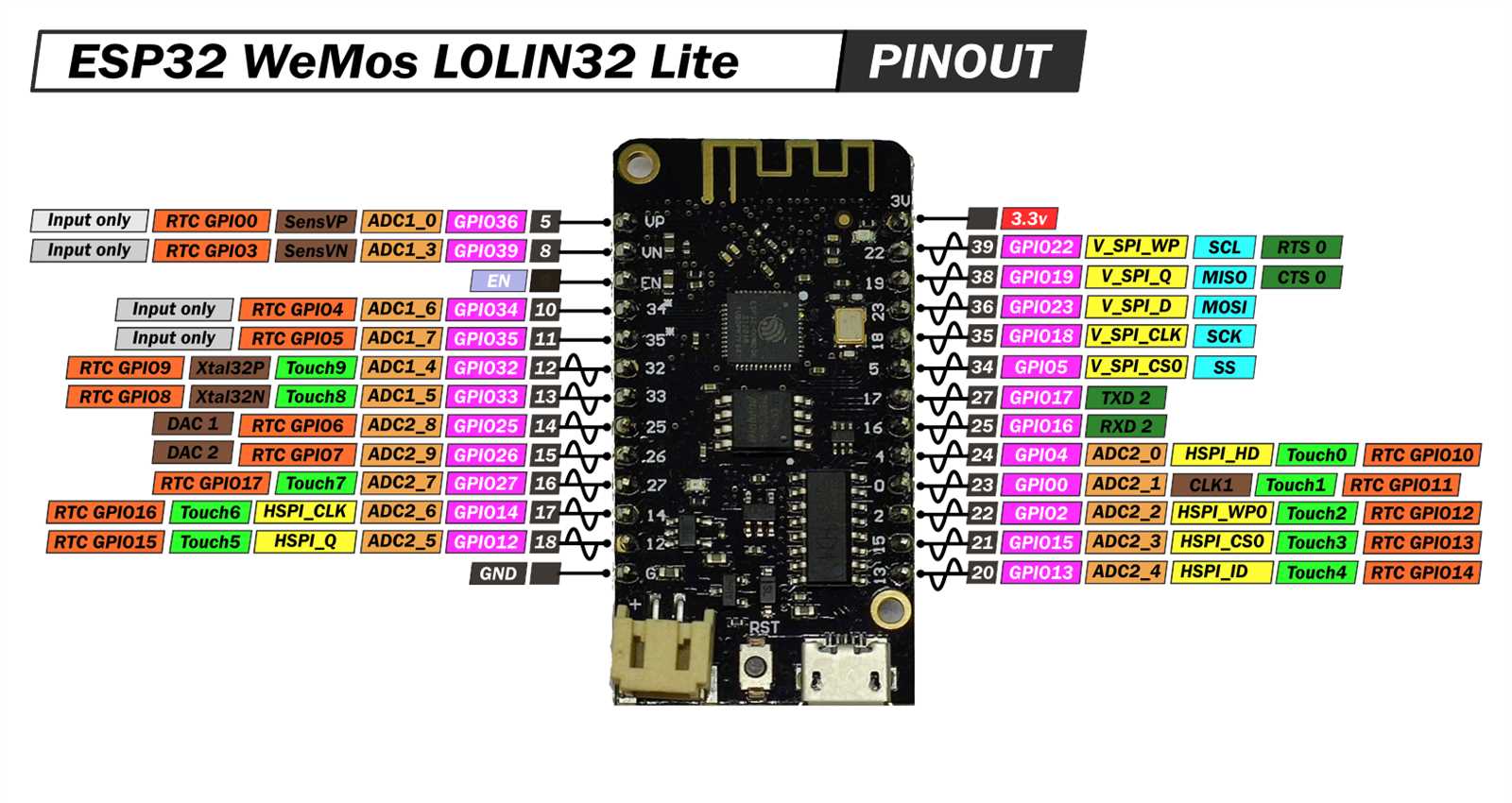 esp32-mini-datasheet