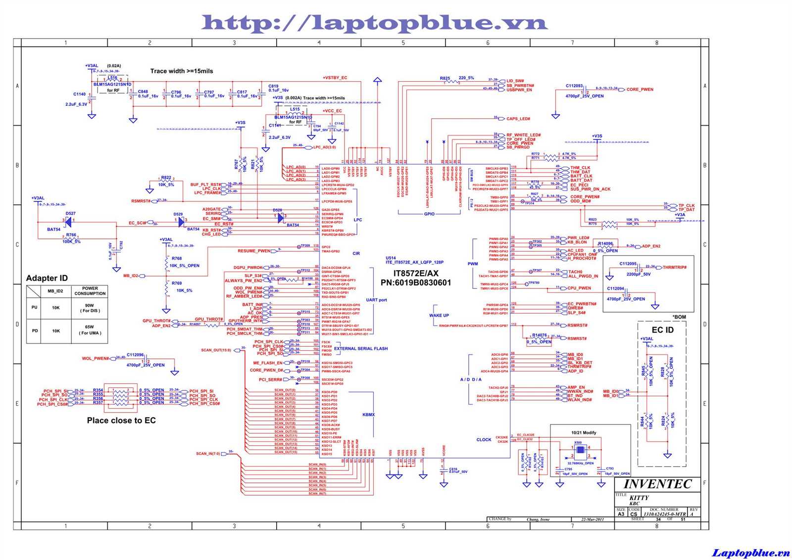 chipset-datasheet