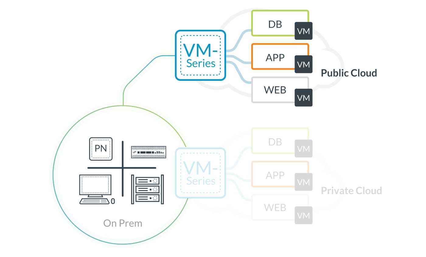 palo-alto-vm-series-datasheet