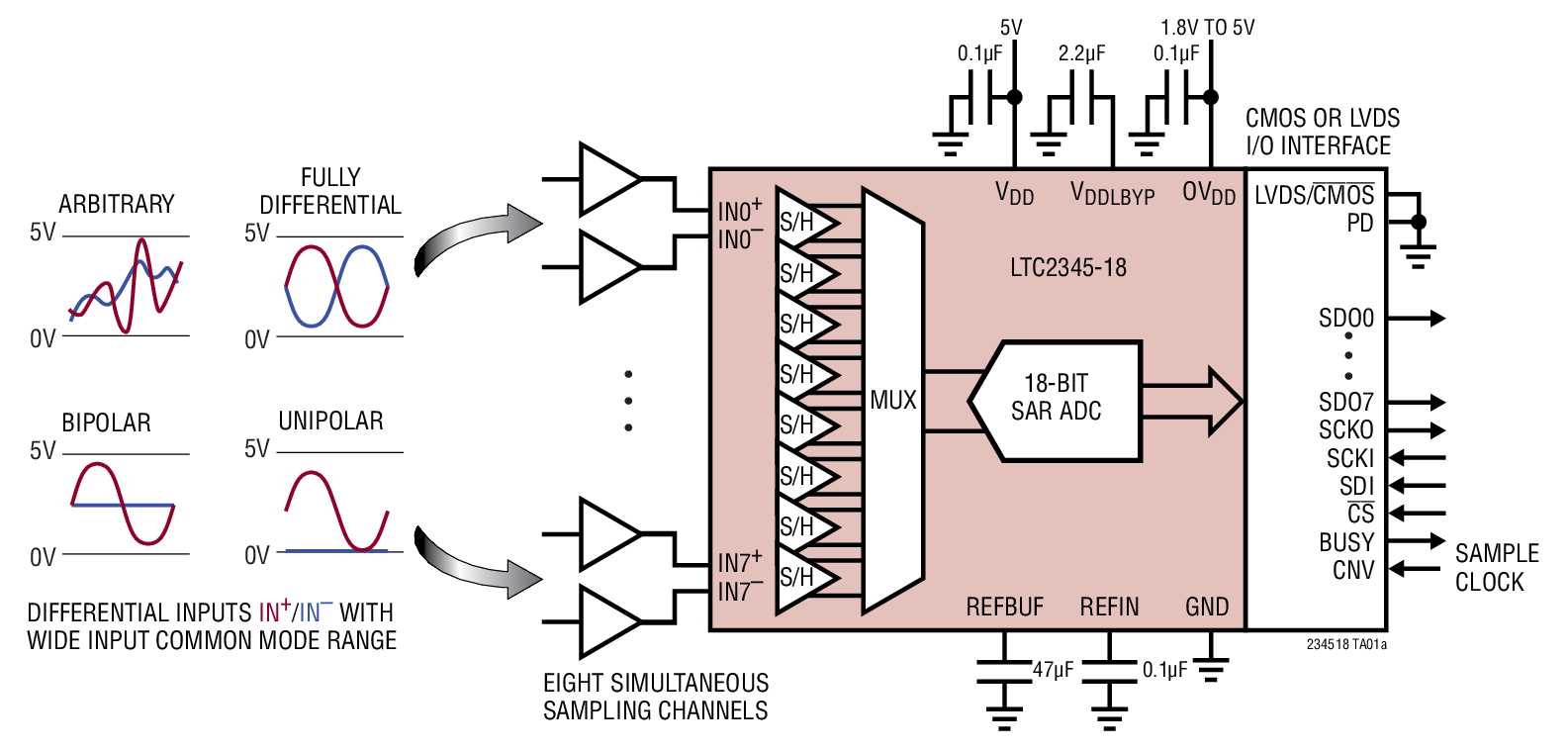 adc-datasheet-8-bit